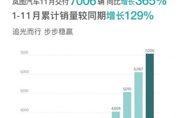 车市